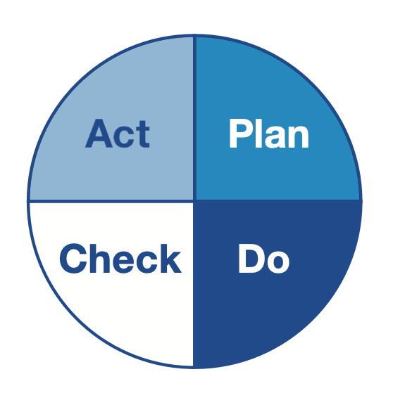 Plan Do Check Act Pdca A Resource Guide The Best Porn Website