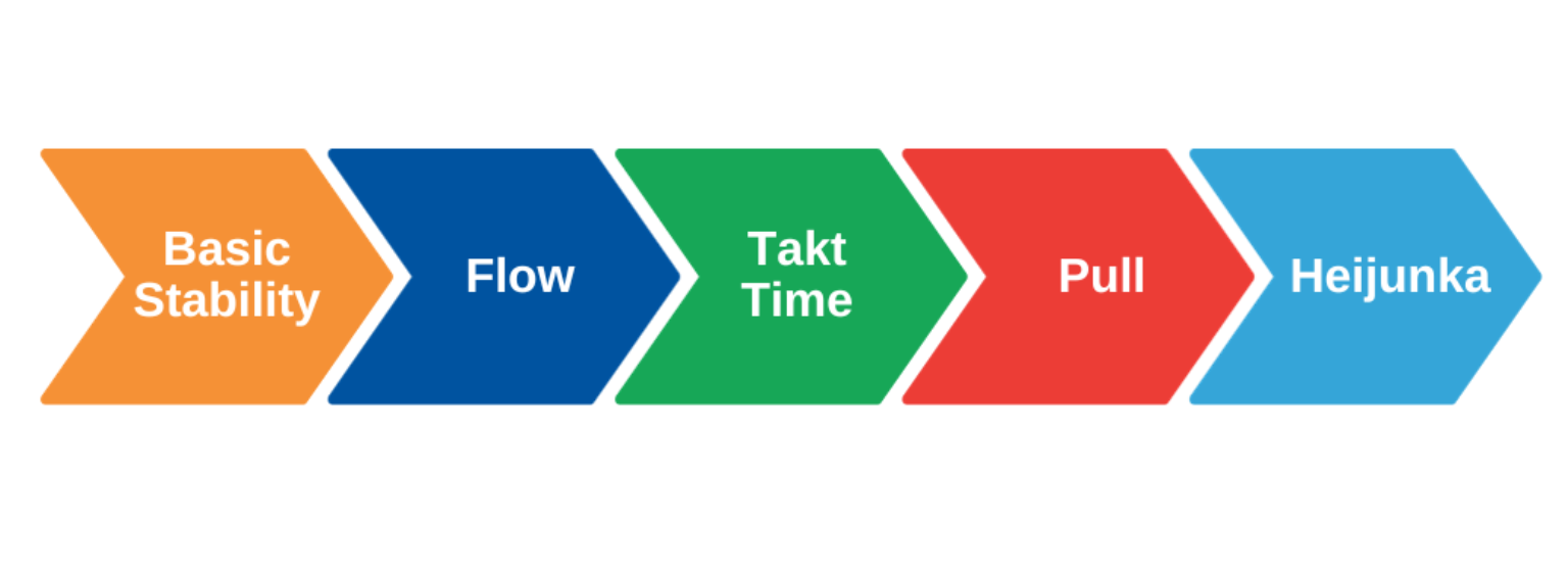 graphic depicting basic stability