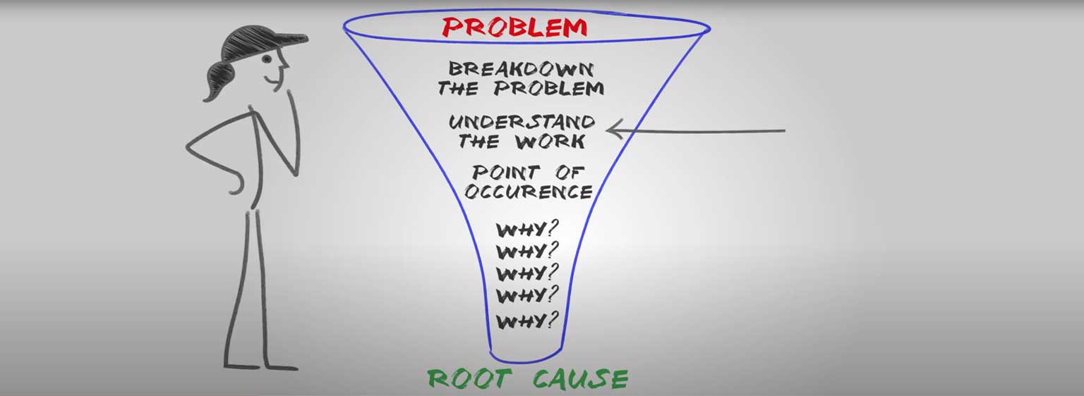 root cause problem solving lean