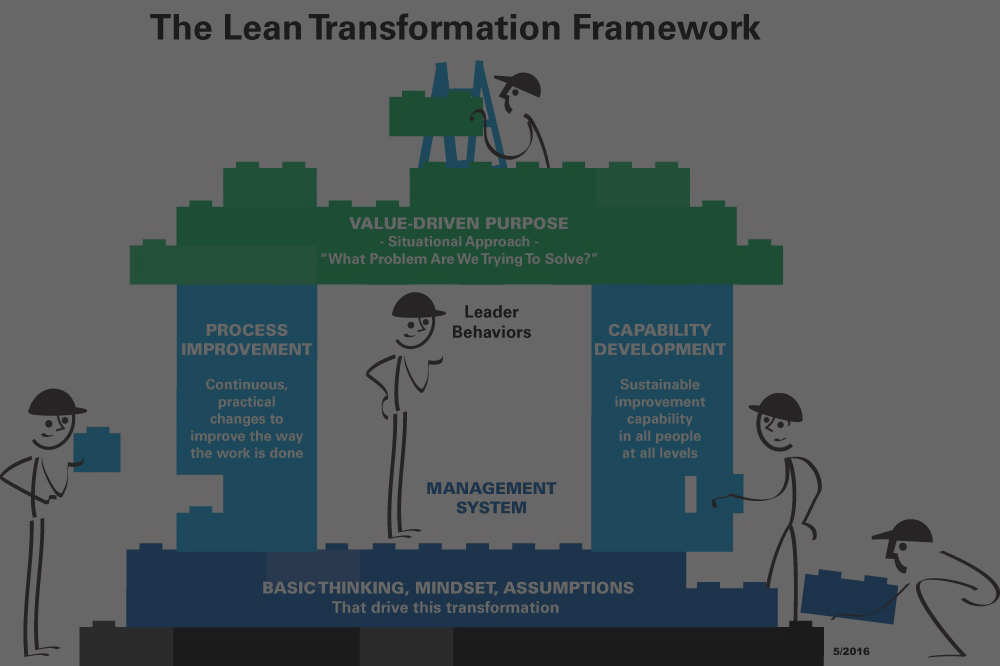 Lean Fundamentals Bundle - Lean Enterprise Institute