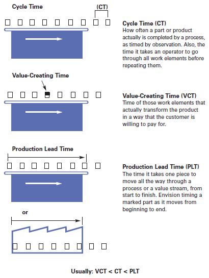 total lead time formula