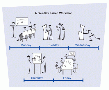 A five-day kaizen event schedule