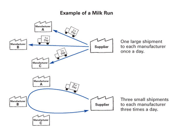 Milkrun NormanAbidin