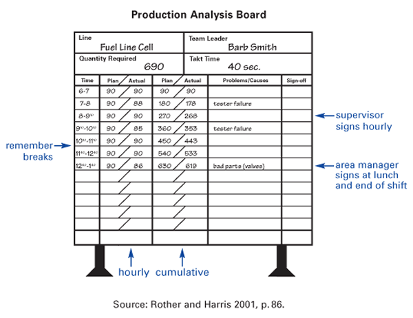 Analysis Board 