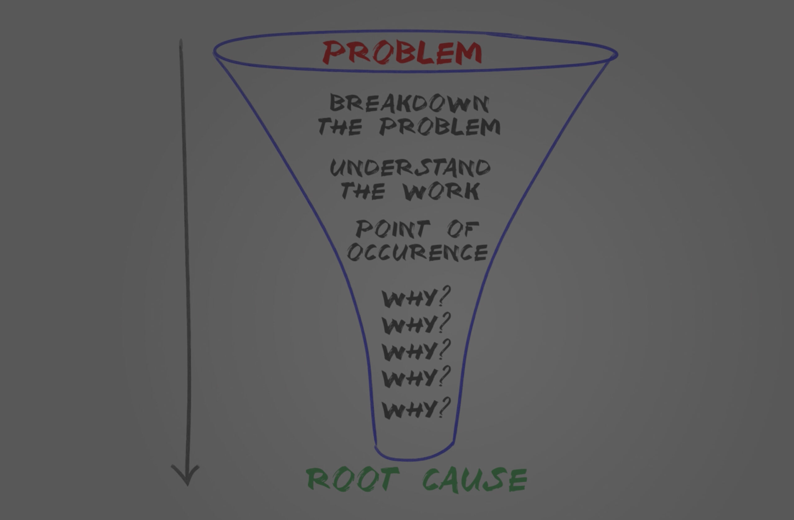 Intro to Problem-Solving - Lean Enterprise Institute