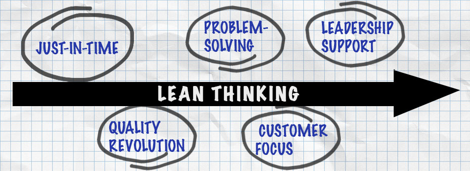 the lean journey have we got it wrong