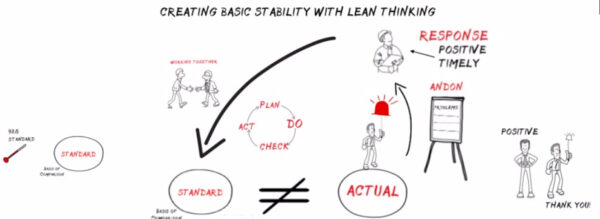 Lean Enterprise Institute | Learn Lean Thinking & Practice