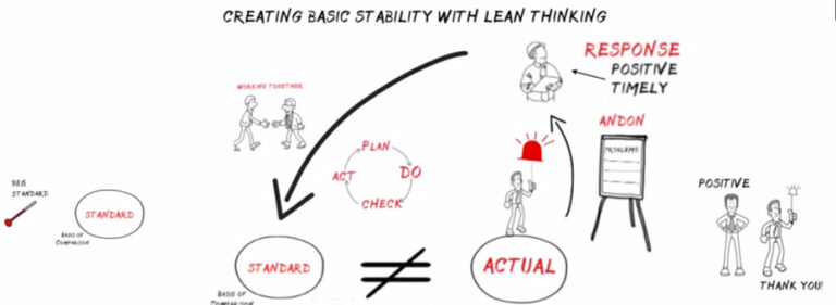 Lean Enterprise Institute Learn Lean Thinking And Practice 2752