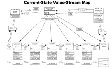 Learning To See Using Value Stream Mapping - Lean Enterprise Institute