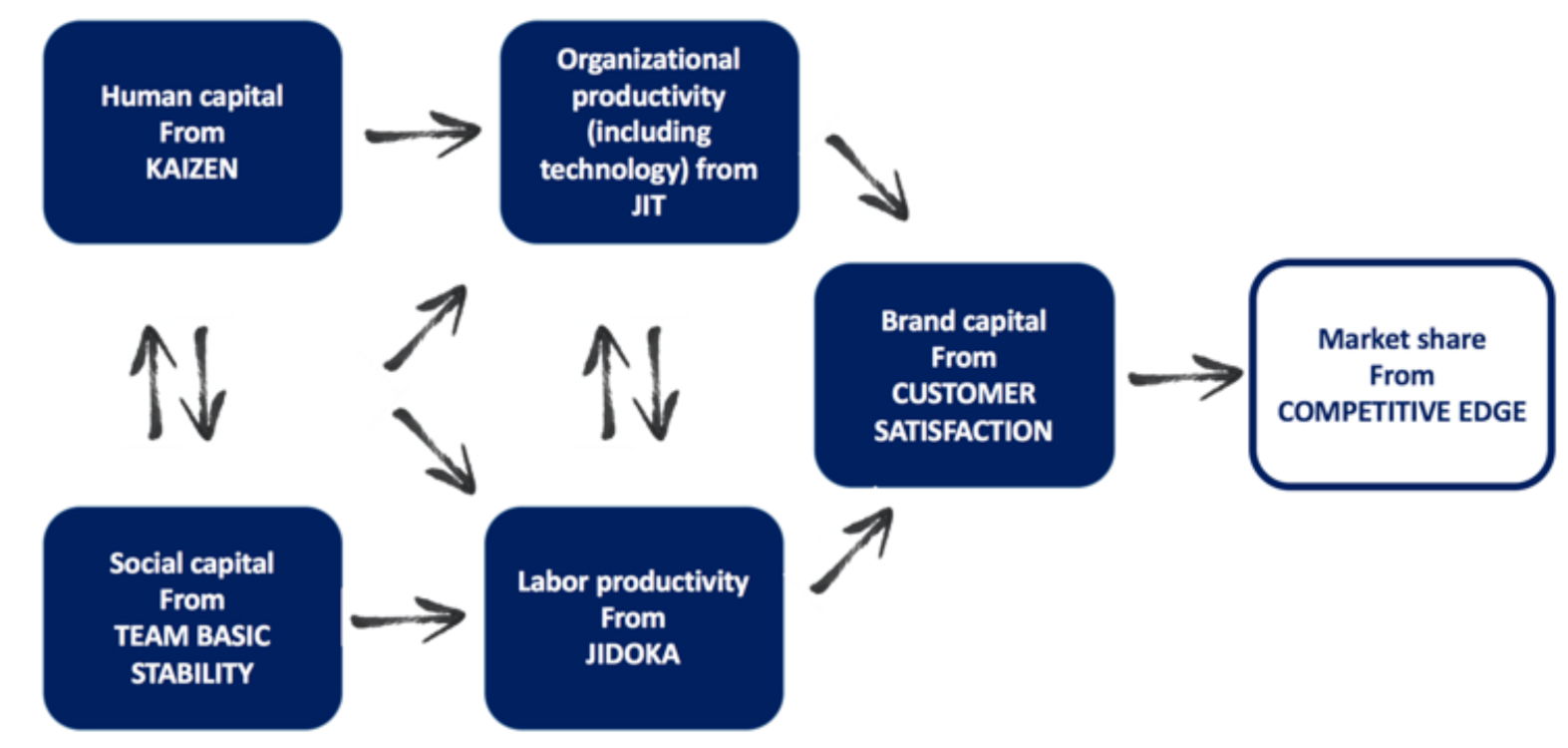 Labor model