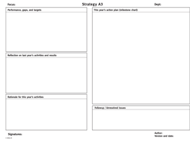 problem solving map template