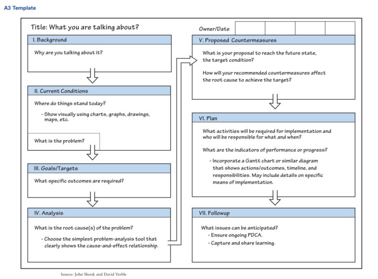 Managing To Learn Lean Enterprise Institute 8944