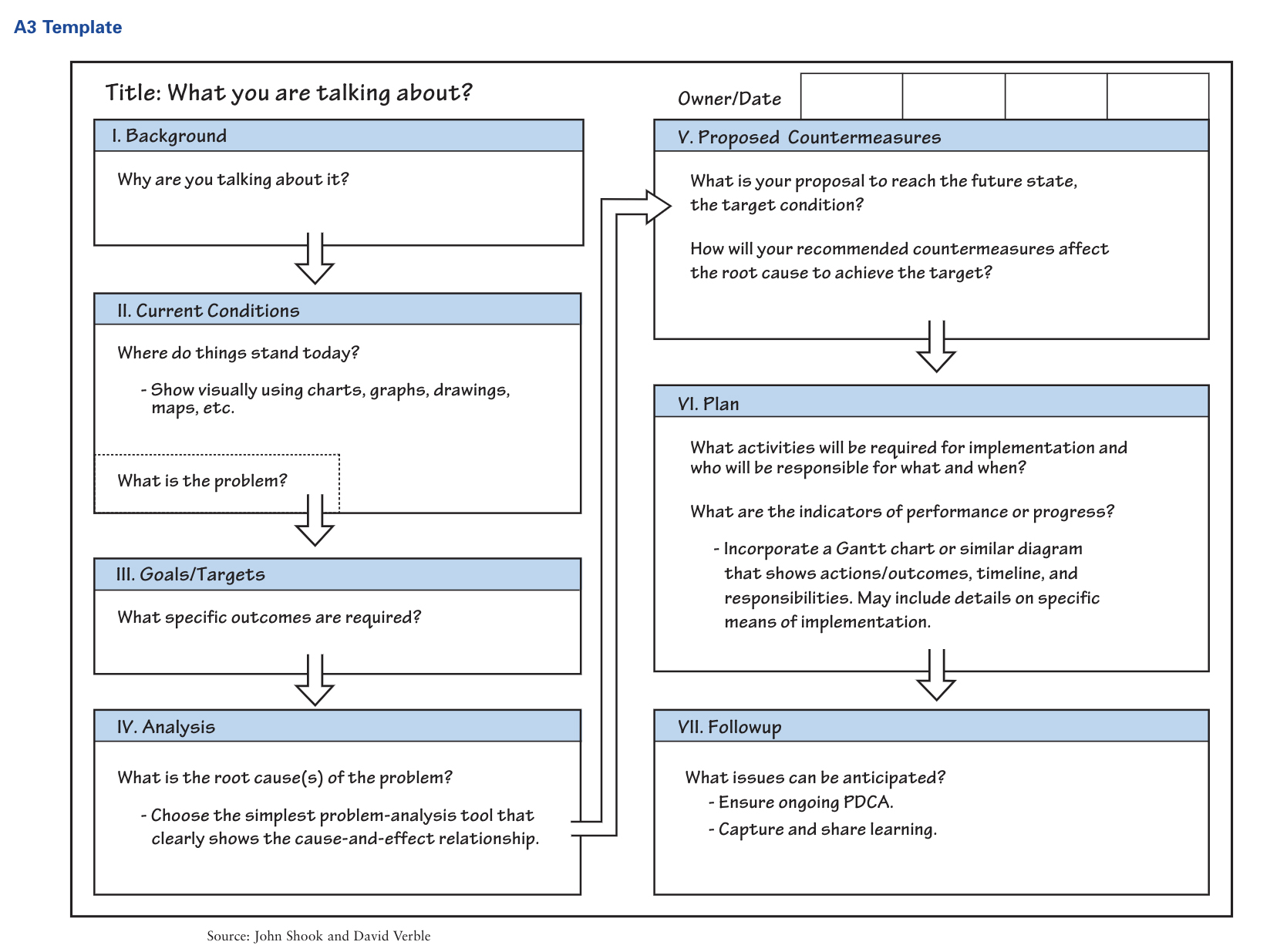 a3 problem solving training ppt