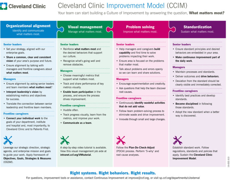 View from the Hospital Floor: How to Build a Culture of Improvement One ...