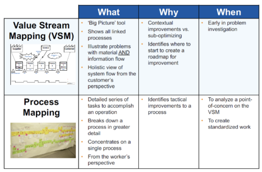 Value Stream Mapping Overview Lean Enterprise Institute