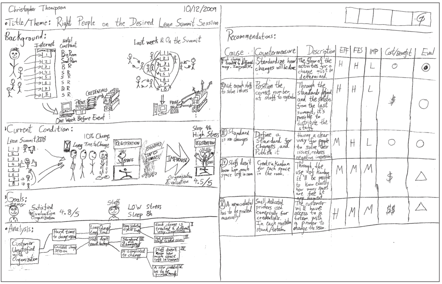 A3 Problem-Solving - A Resource Guide | Lean Enterprise Institute