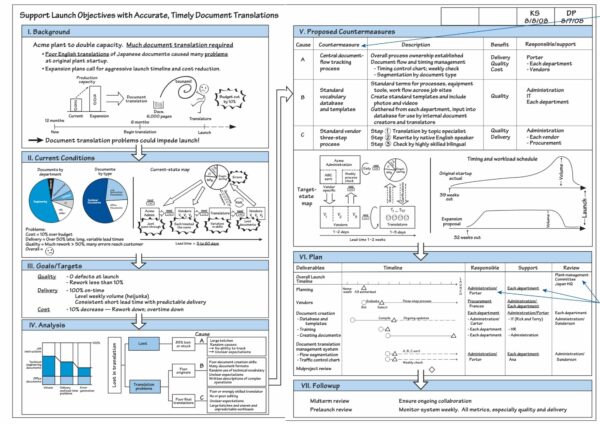 problem solving report comments