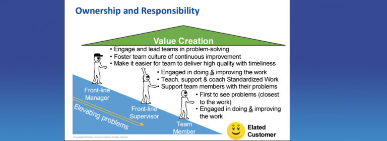 Lean Enterprise Institute Learn Lean Thinking And Practice 3602