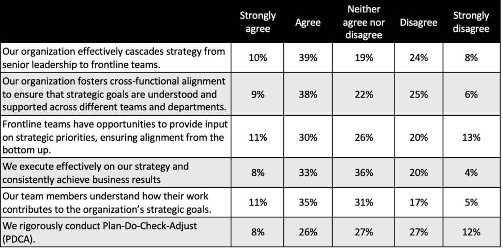 LEI Survey Reveals Management Structures and Outcomes