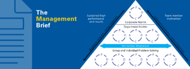 The Management Brief, graphic showing hoshing Kanri creating alignment