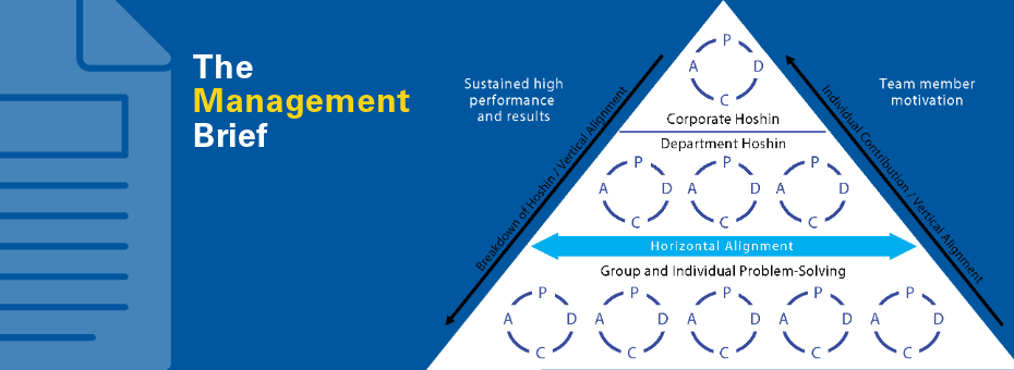 The Management Brief, graphic showing hoshing Kanri creating alignment